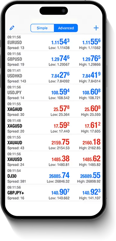 MT5 Mobile App